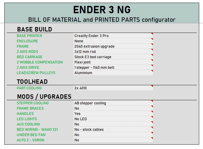 Funssor Ender 3 NG V1.2 Zestaw – Corexy 3D Printer Kit recenzja i cena